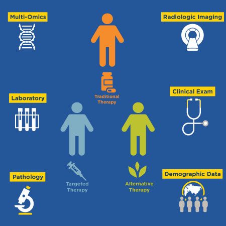 BrilliantFuture.uci.edu-Precision-Health-1